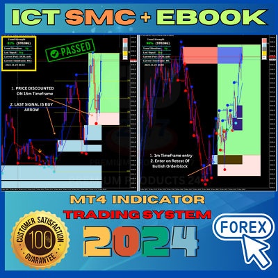 #ad ICT SMC US30 MT4 Indicator Trading System NON REPAINT Highly Accurate $149.99