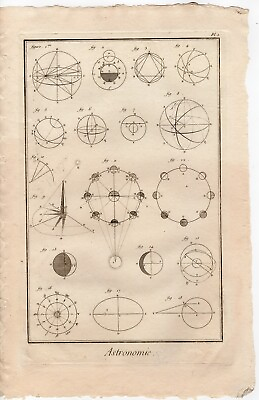 #ad Diderot 1767 Antique print: Astronomy planets orbits 18th century science 1 $15.00